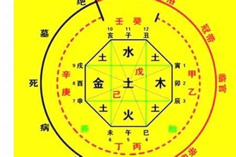 八字喜忌顏色|【八字顏色喜忌】八字看適合的顏色喜忌 